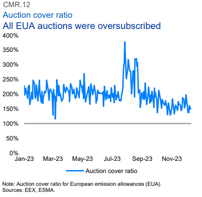 A graph of blue lines

Description automatically generated