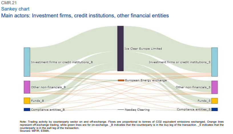 A diagram of a financial system

Description automatically generated with medium confidence