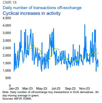 A graph of a financial report

Description automatically generated with medium confidence