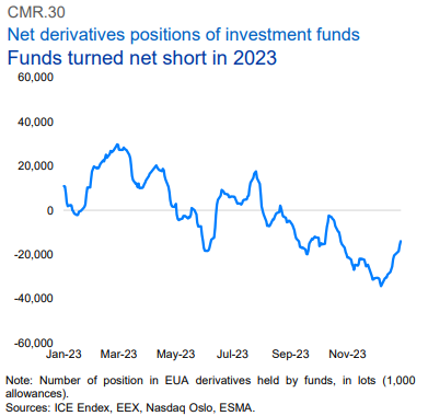 A graph of a stock market

Description automatically generated